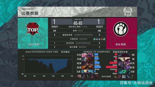 句话
